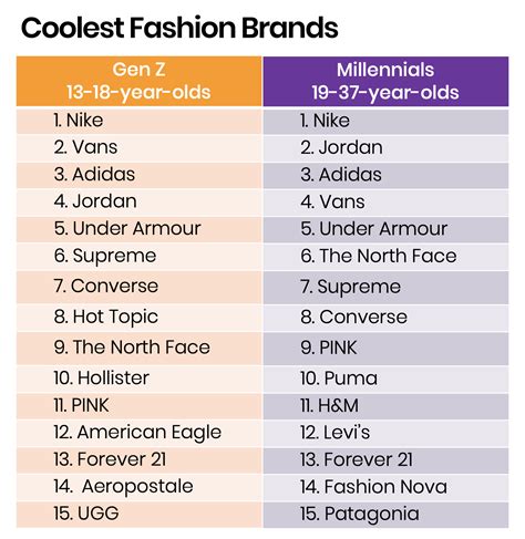 top 10 aesthetic clothing brands.